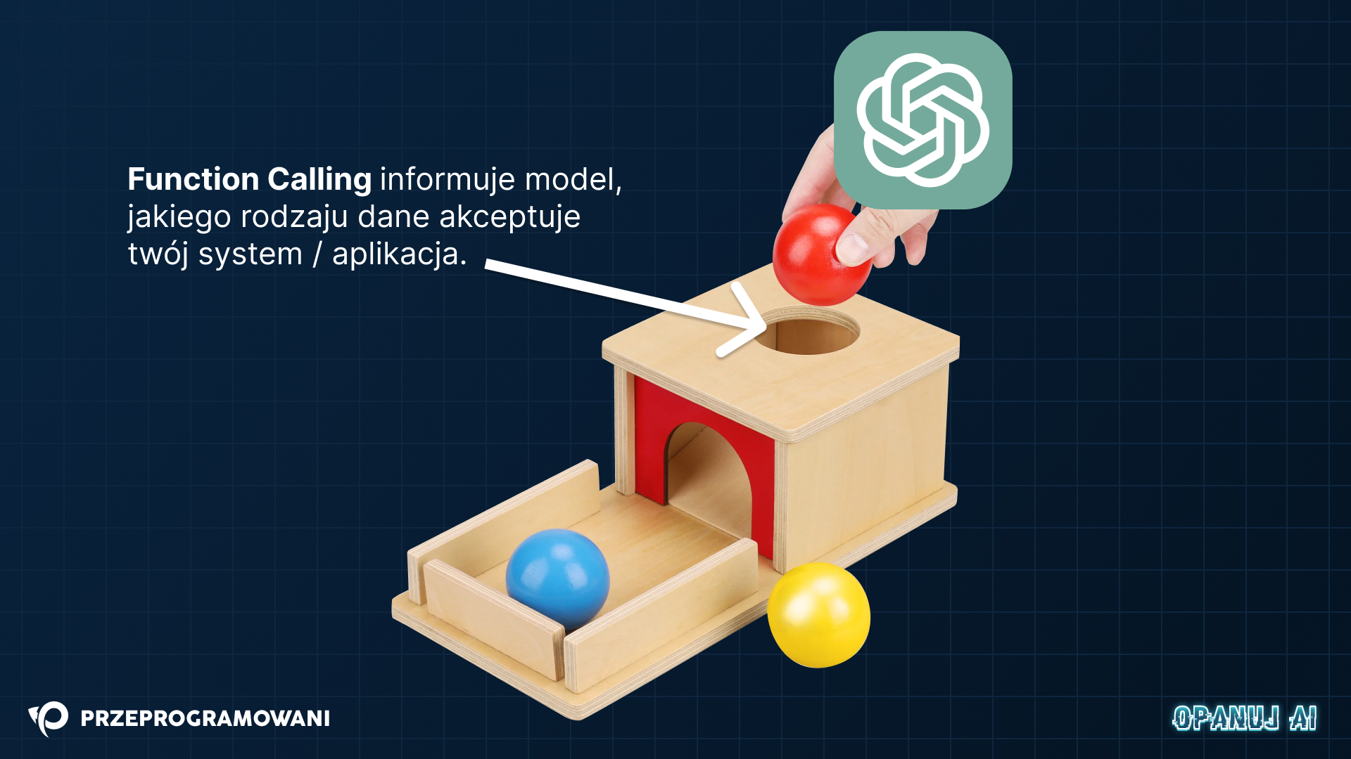 Analogia pudełka i kulki